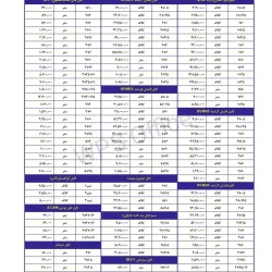 لیست قیمت سیم و کابل سیمپود 1402 | قیمت ویژه