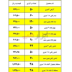 لیست قیمت تهران الکتریک
