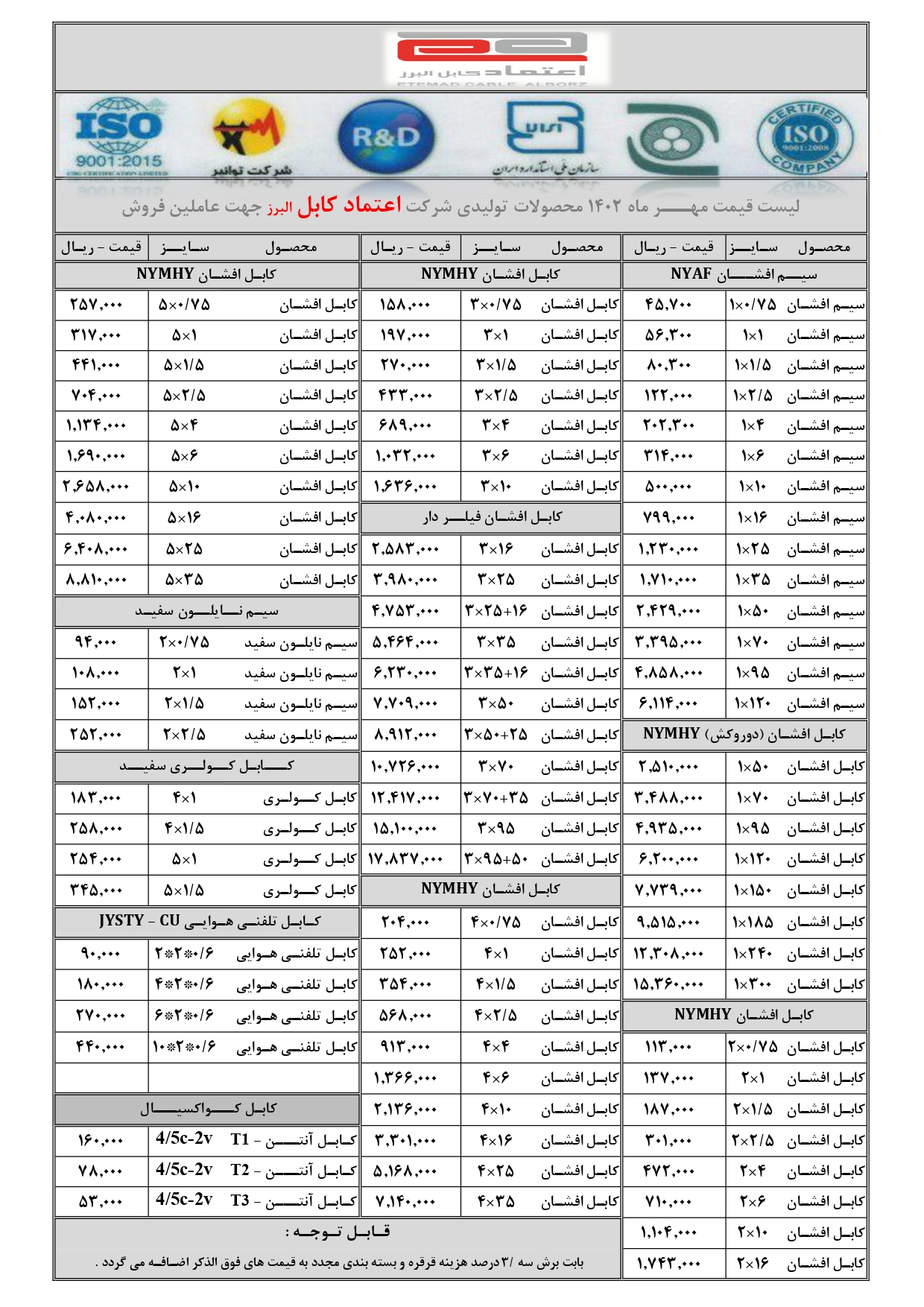 لیست قیمت سیم و کابل البرز اعتماد مهر ماه | ابزارمپ